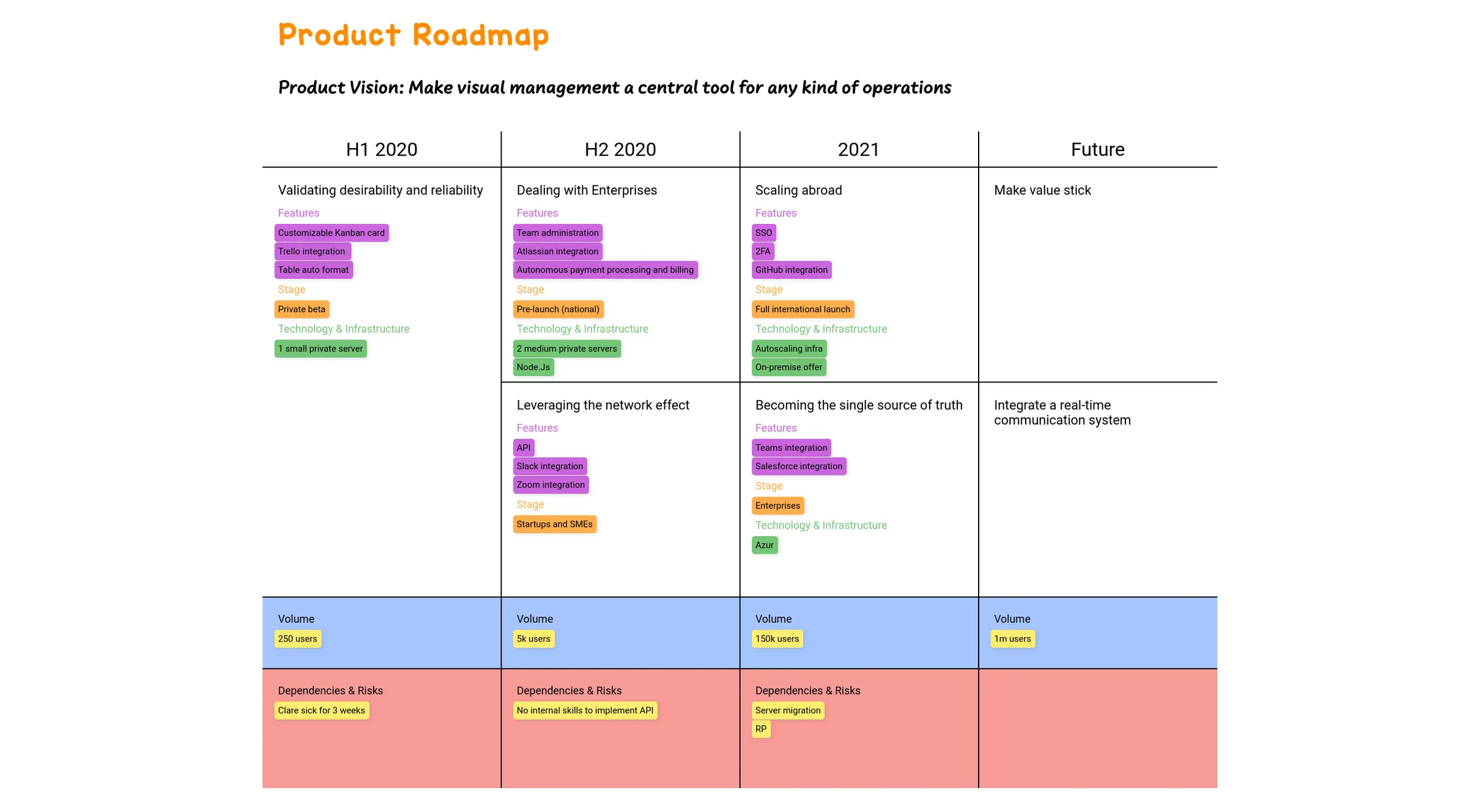 Template User Story Mapping