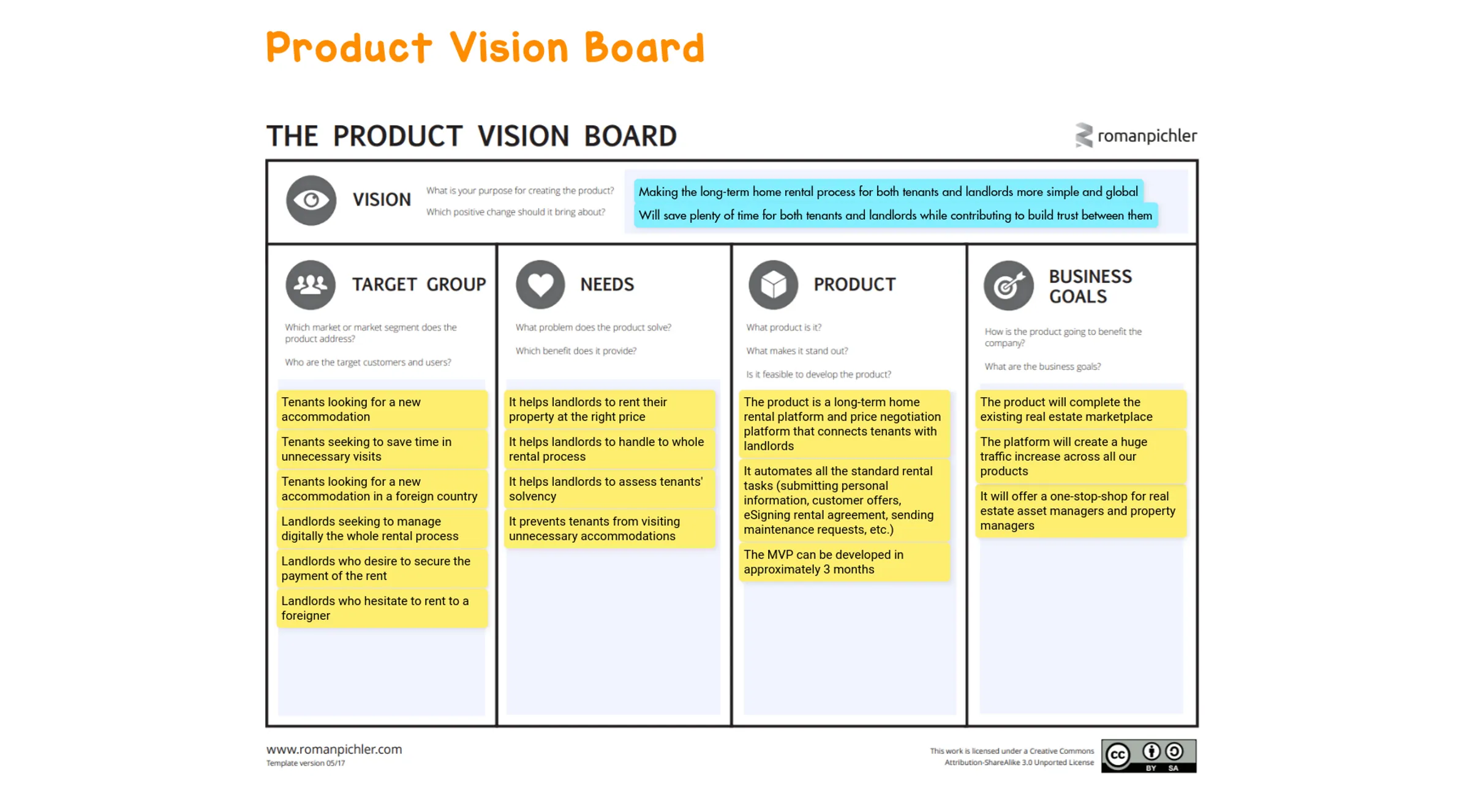 Template User Story Mapping