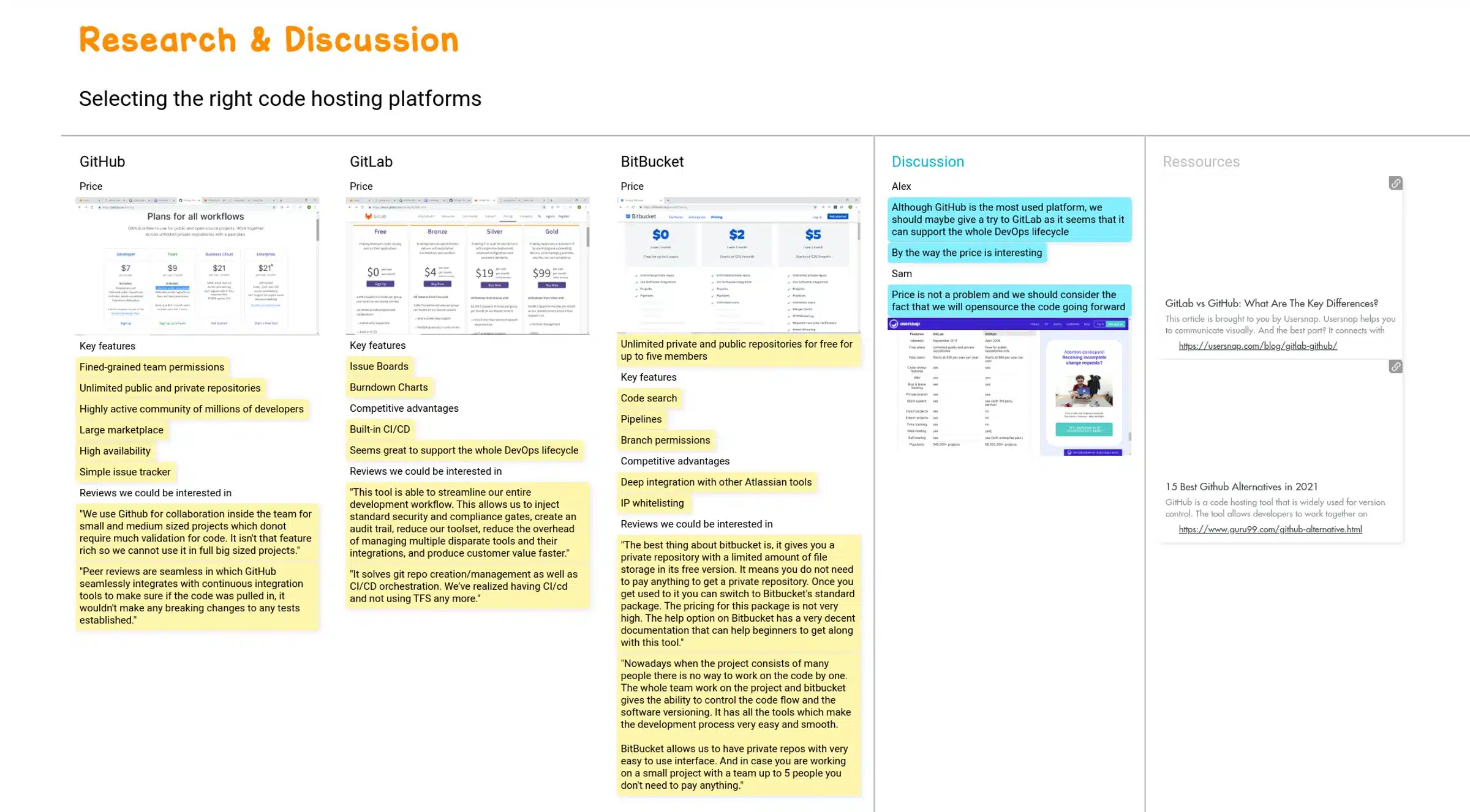 Template User Story Mapping