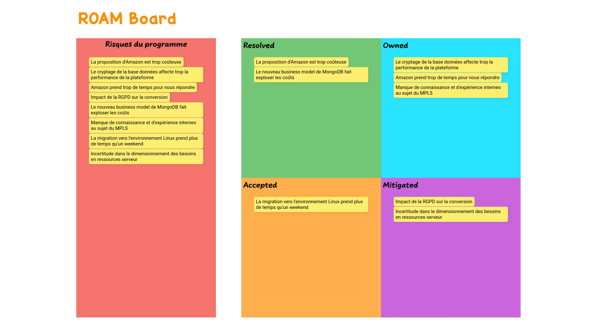 example-user-story-mapping-fr