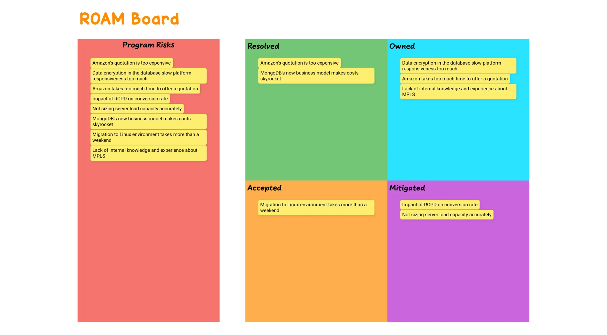 Template User Story Mapping