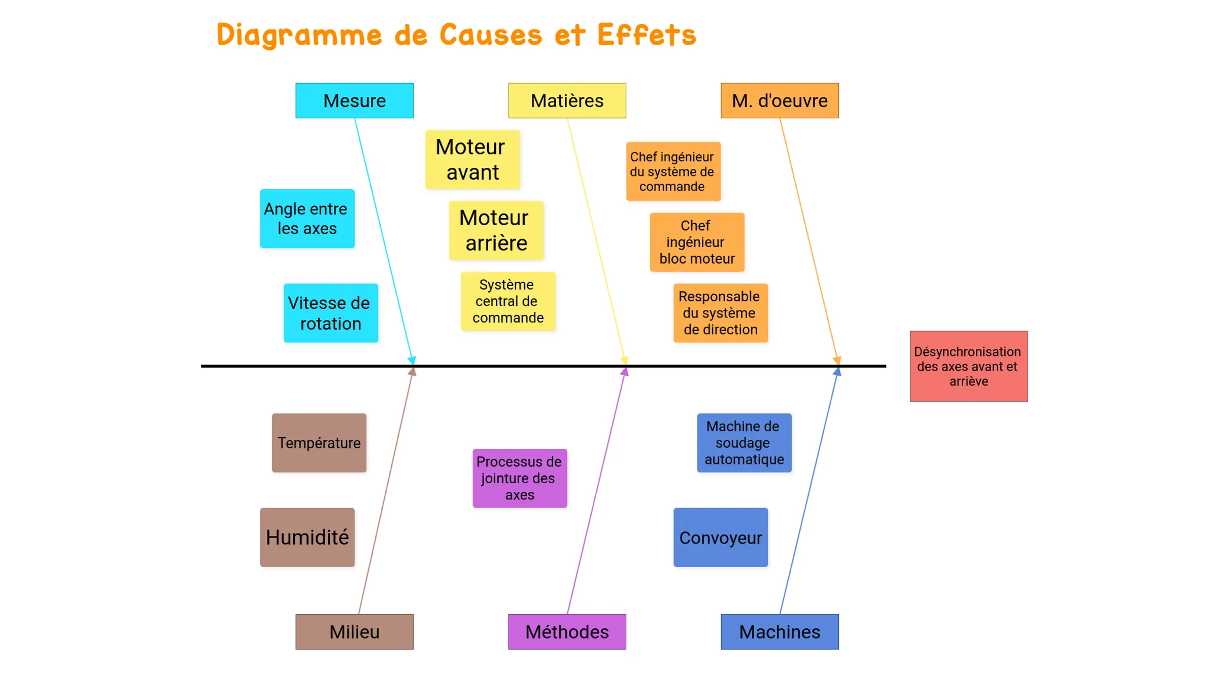 example-user-story-mapping-fr