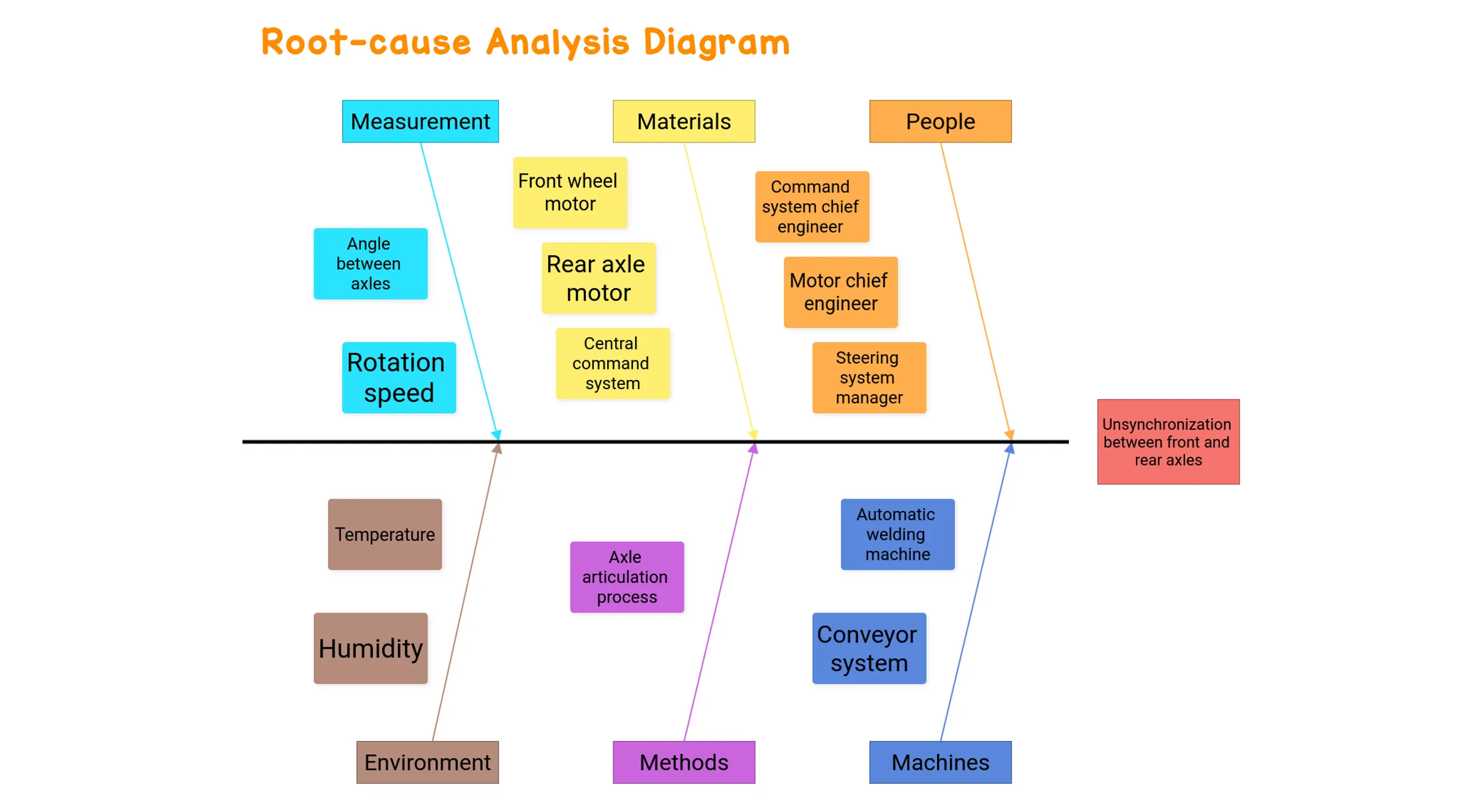 Template User Story Mapping