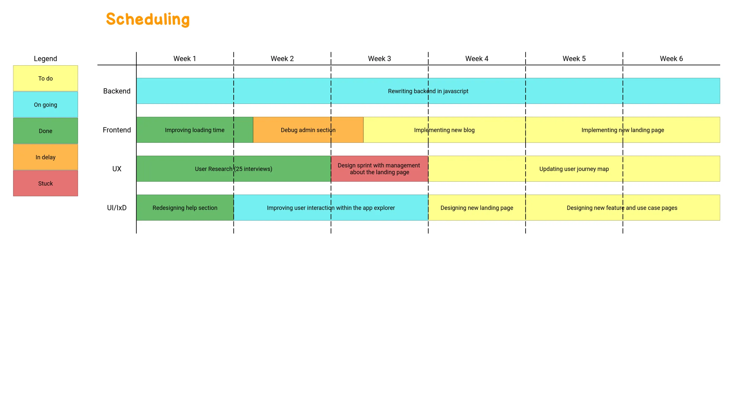 Template User Story Mapping