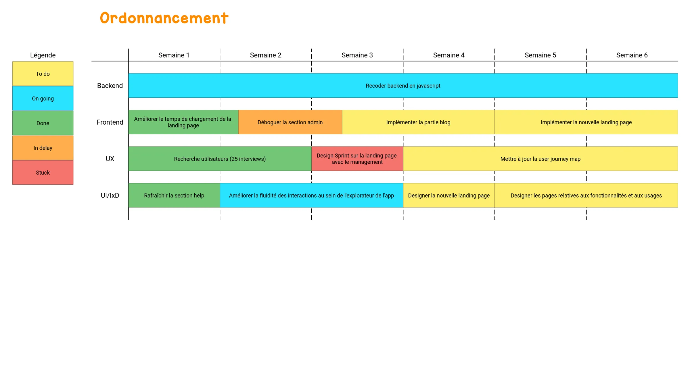 example-user-story-mapping-fr