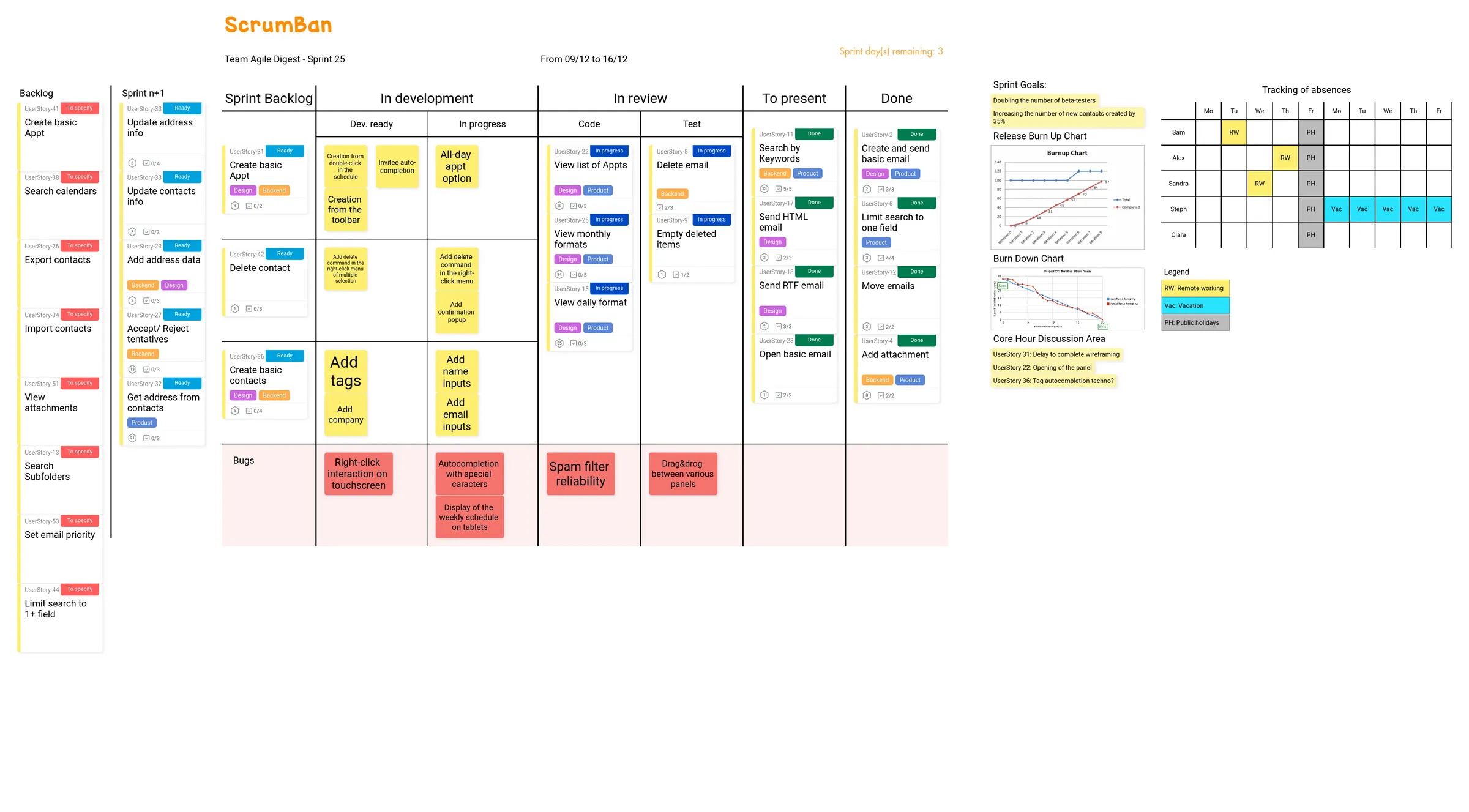 Template User Story Mapping