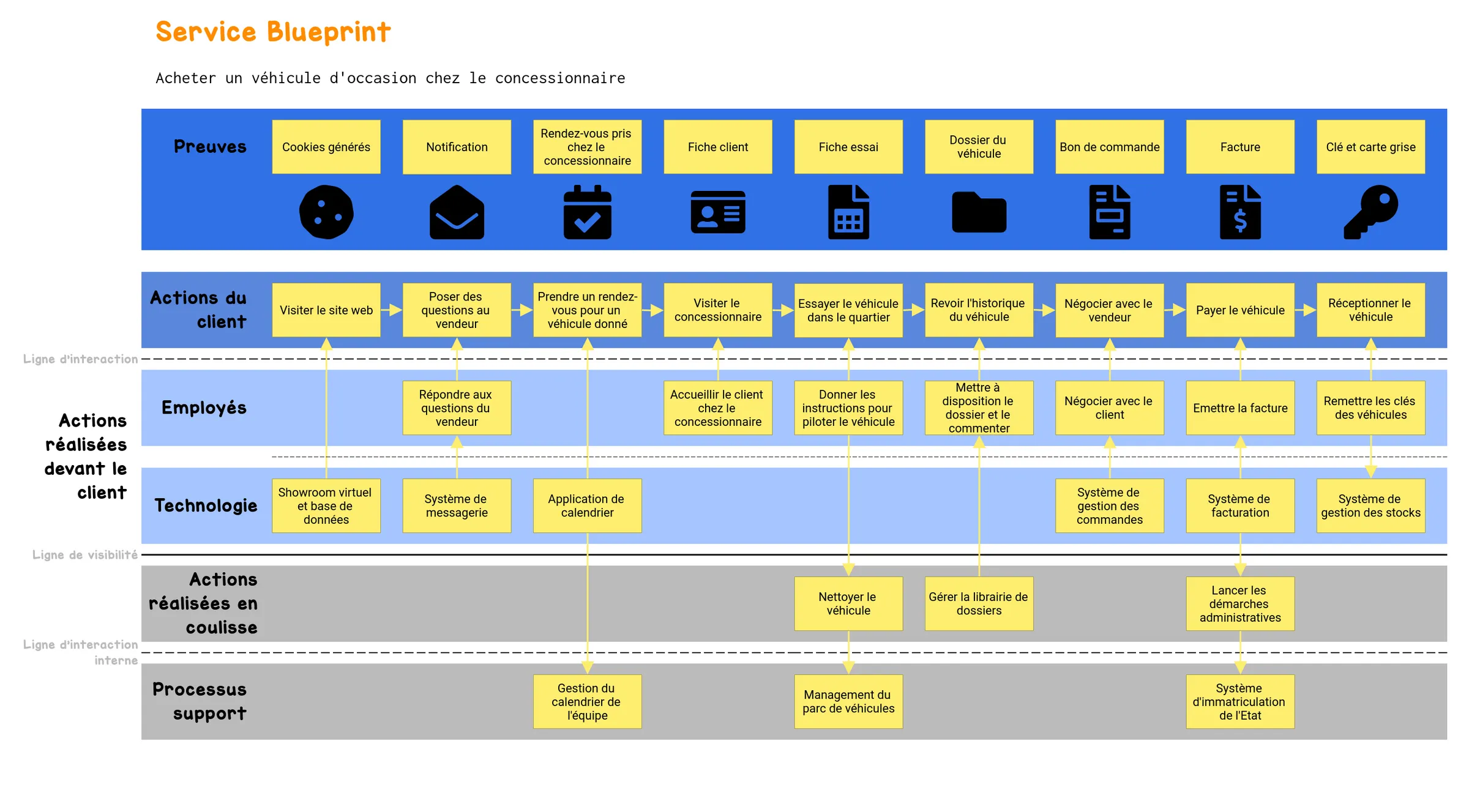 example-user-story-mapping-fr