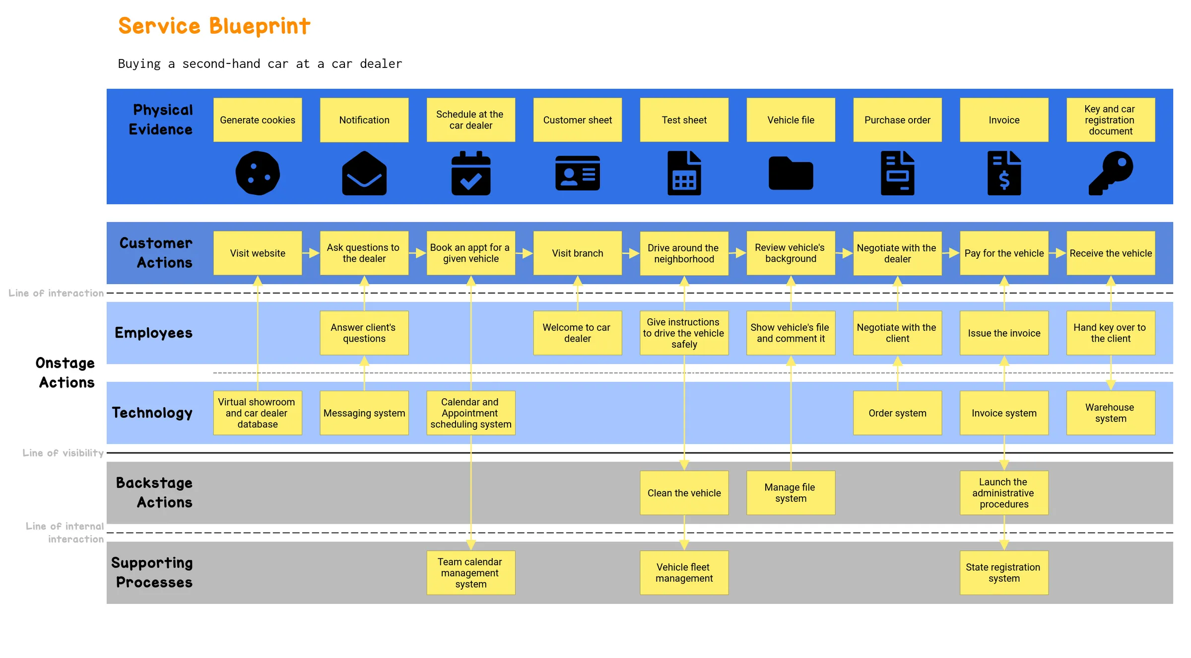 Template User Story Mapping