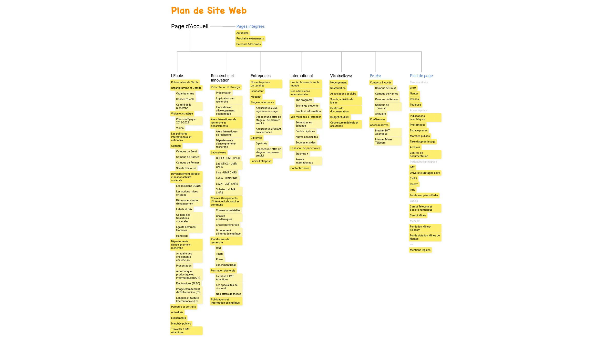 example-user-story-mapping-fr