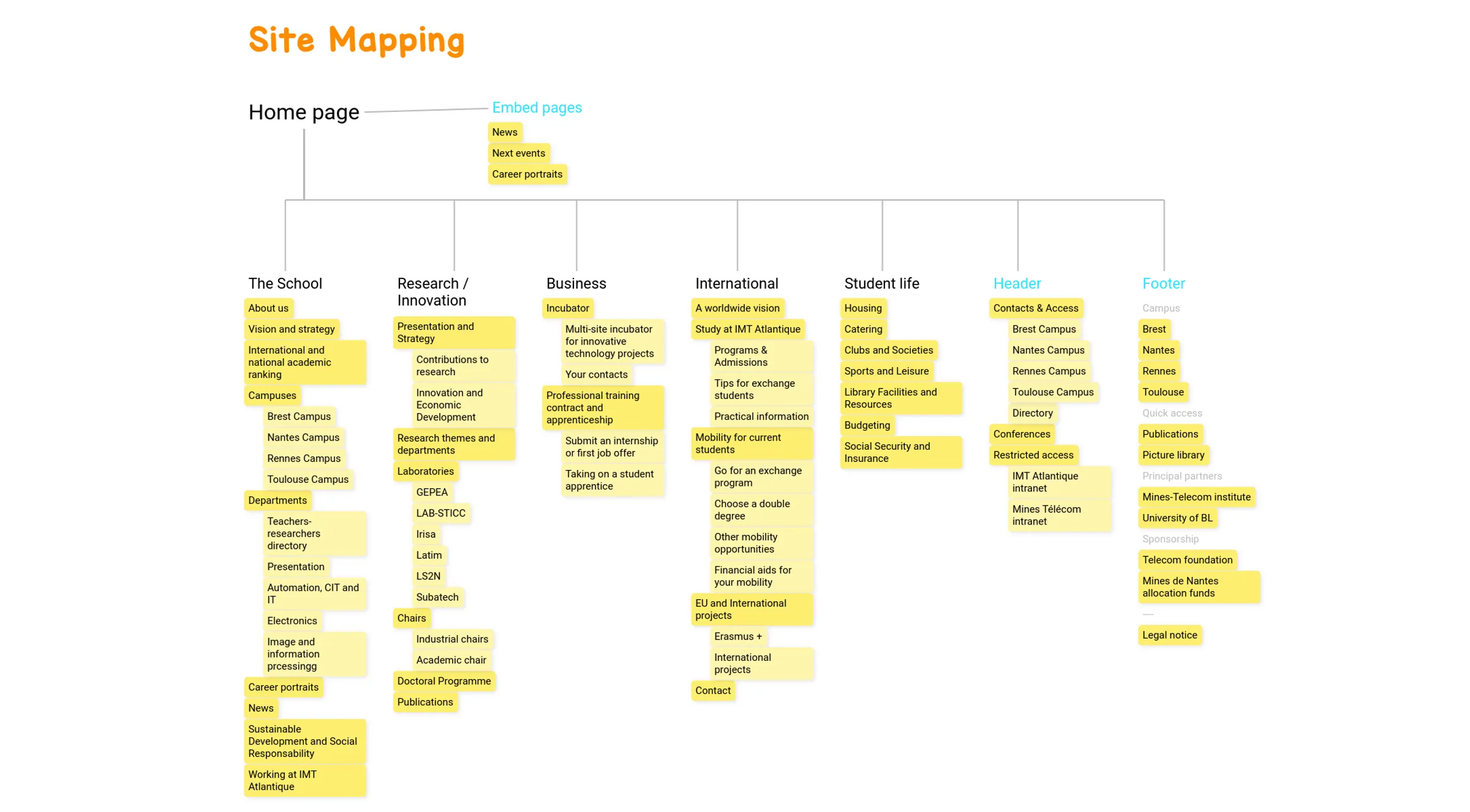 Template User Story Mapping