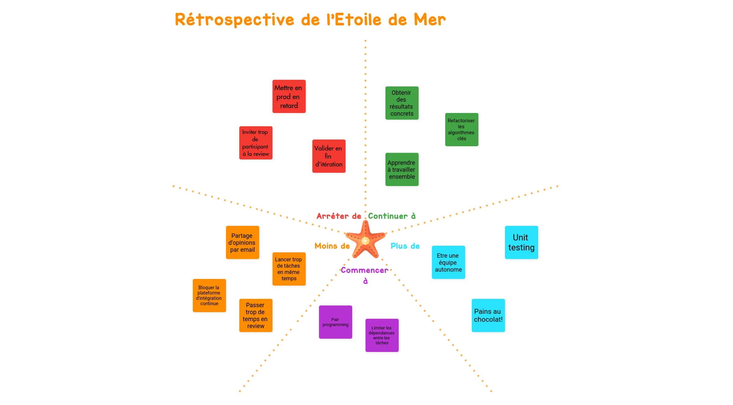 example-user-story-mapping-fr