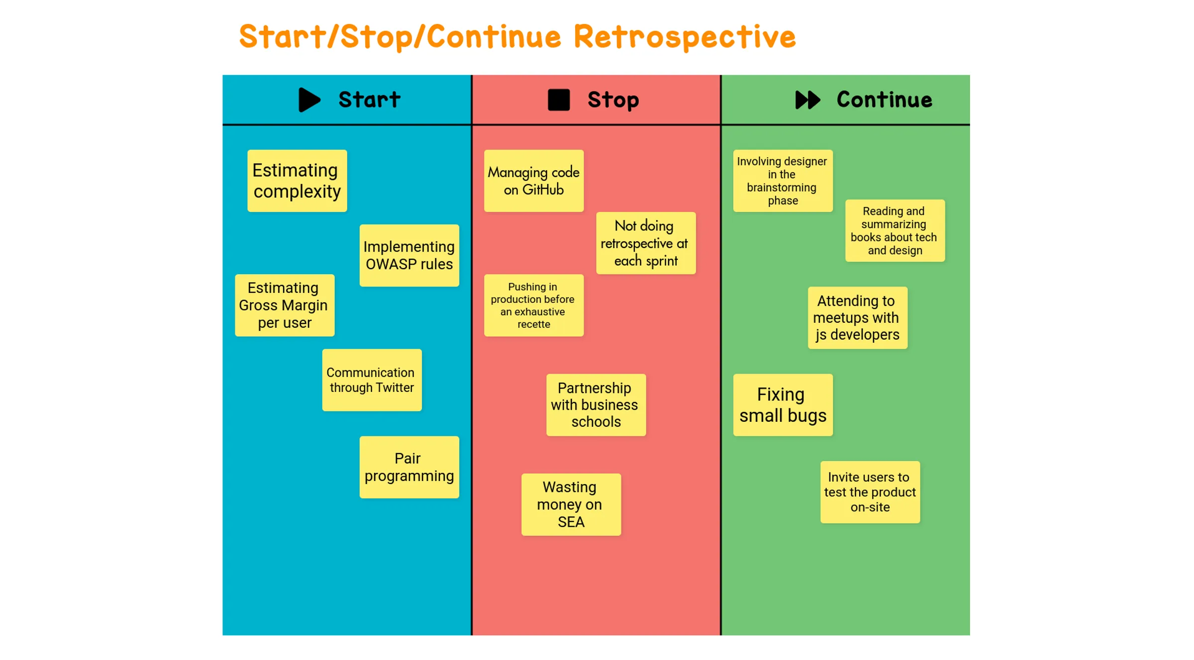 Template User Story Mapping