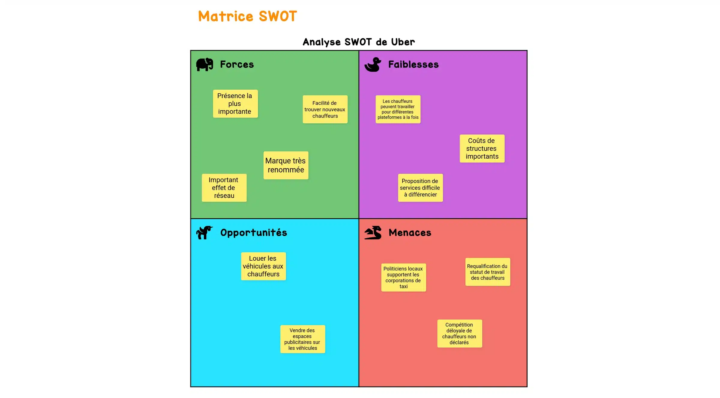 example-swot-matrix-fr