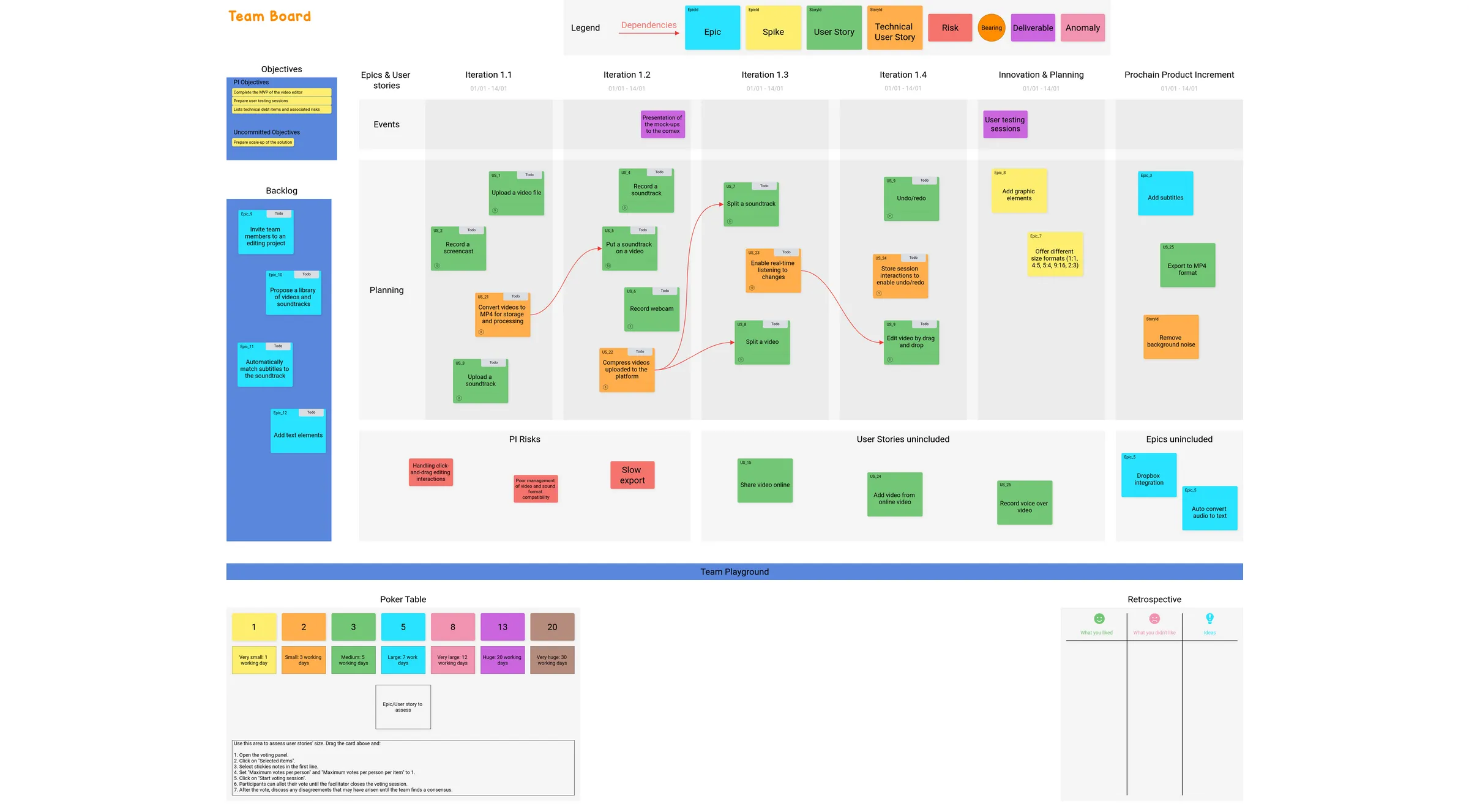 Template User Story Mapping