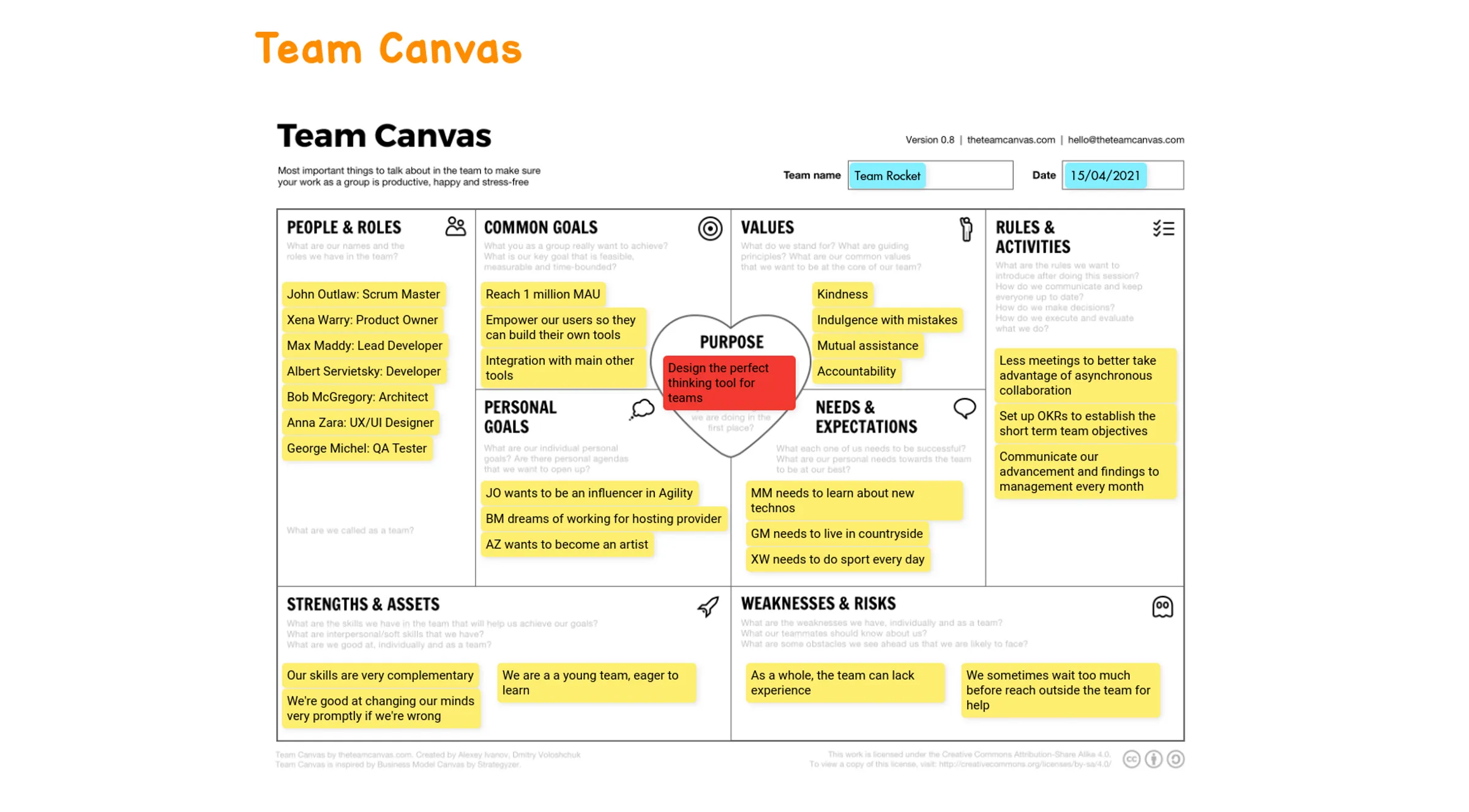 Template User Story Mapping