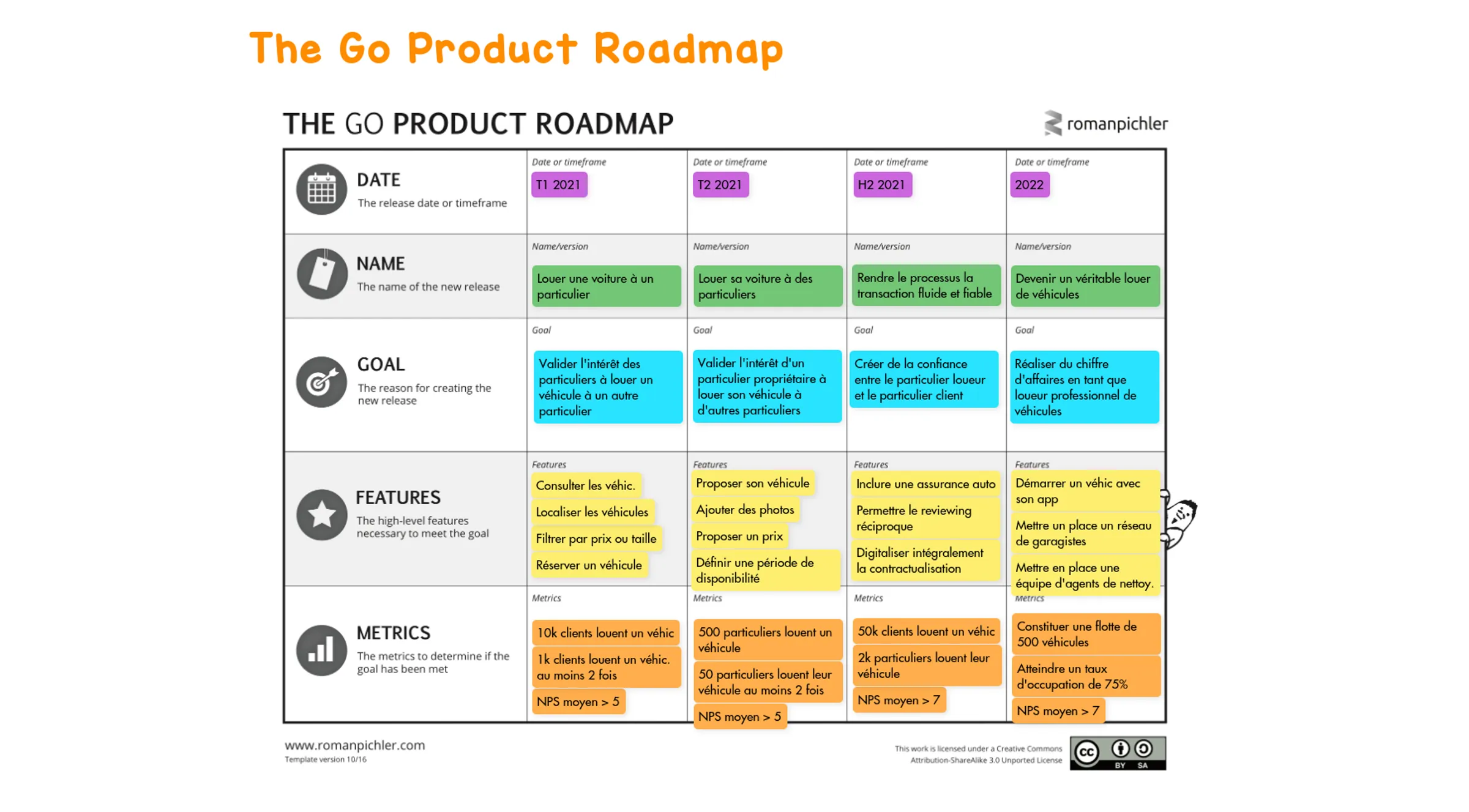 example-user-story-mapping-fr