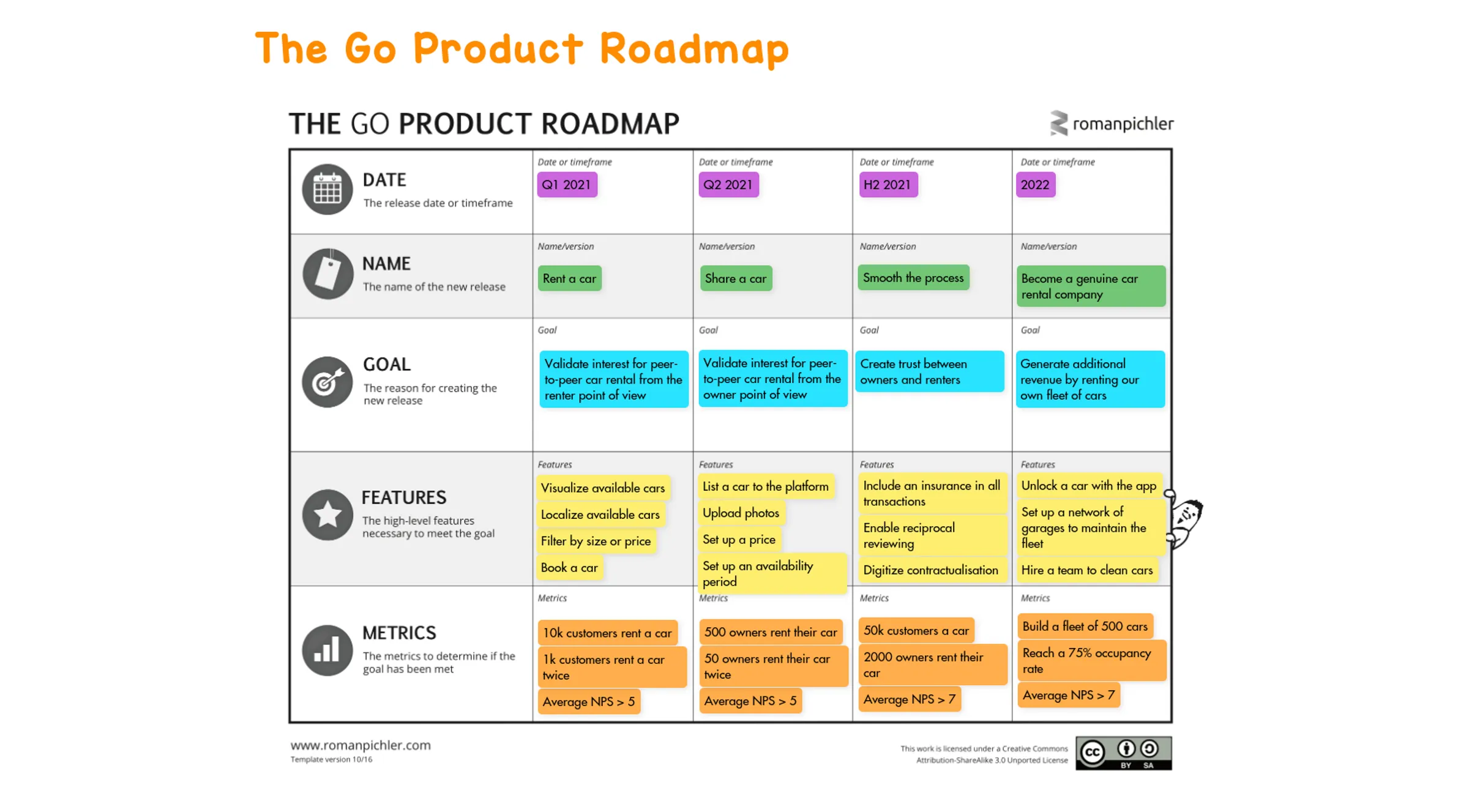 Template User Story Mapping