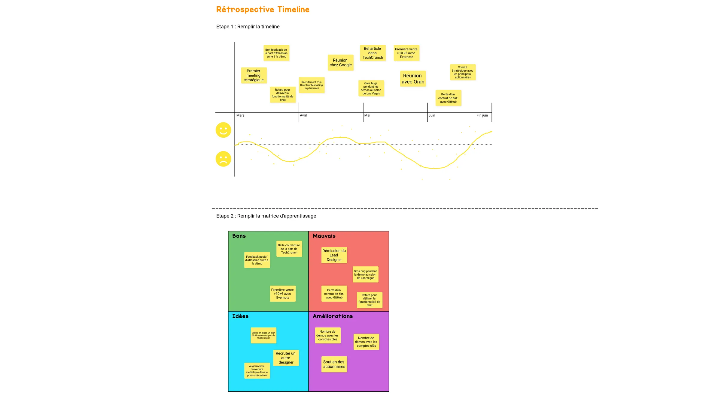 example-user-story-mapping-fr