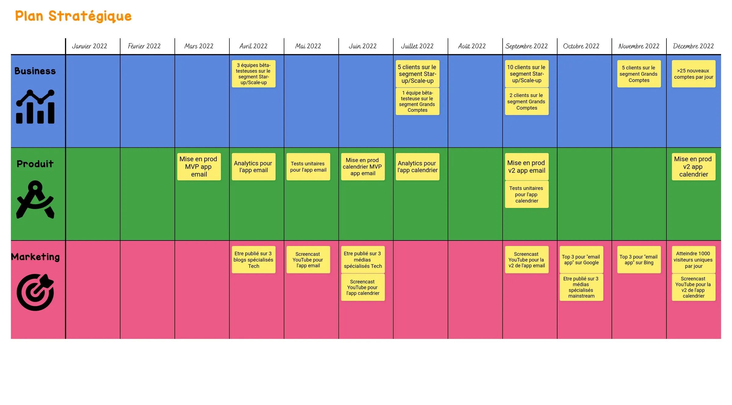 example-user-story-mapping-fr