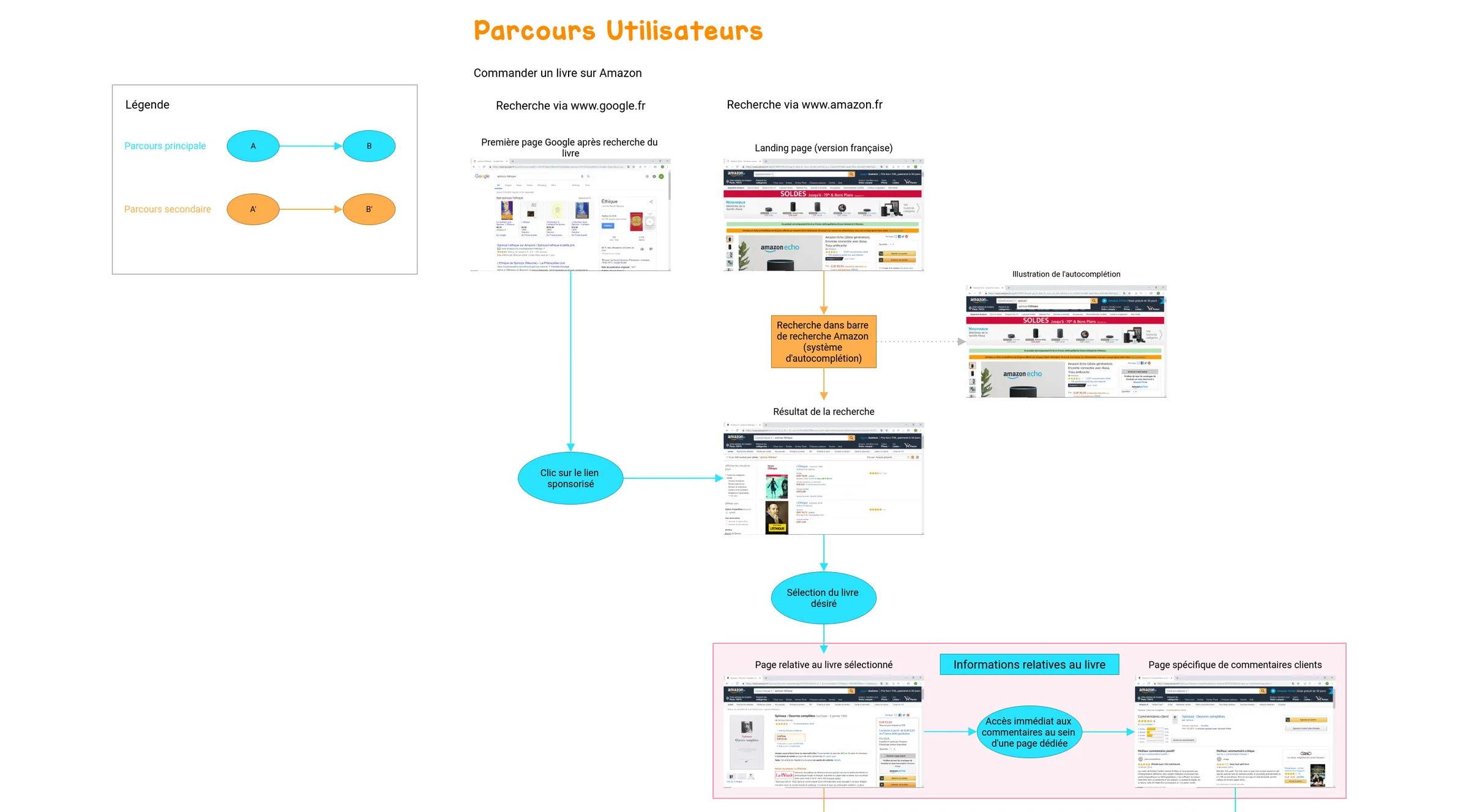 example-user-story-mapping-fr