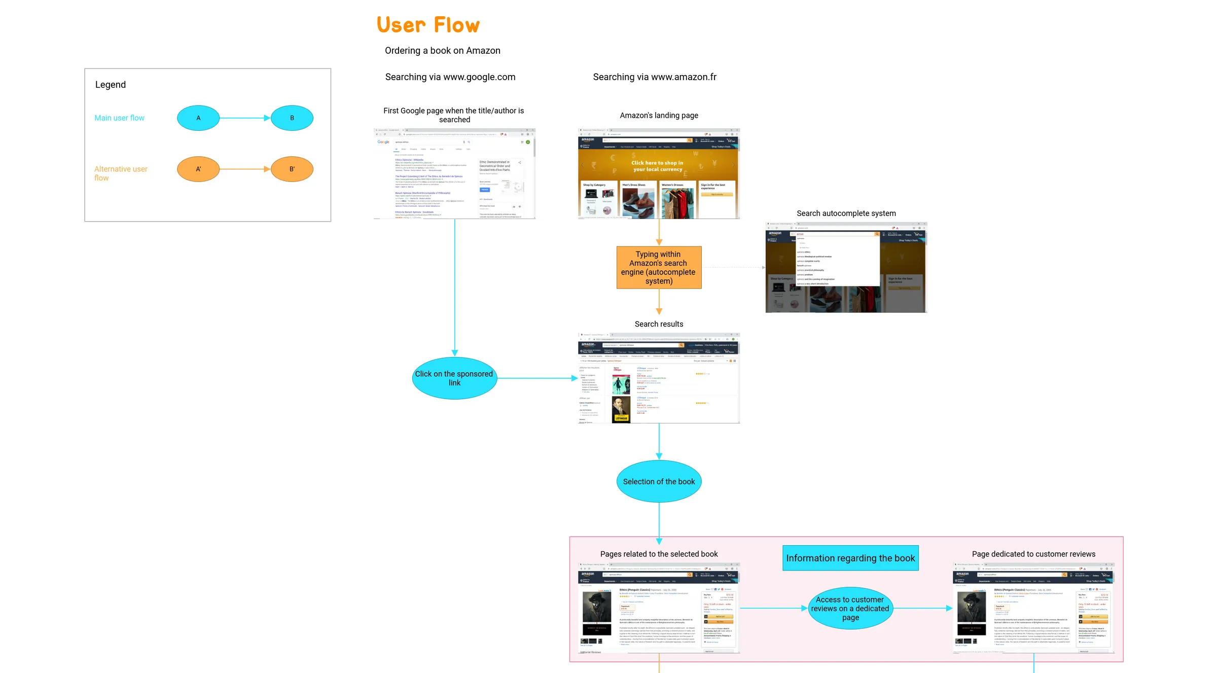 Template User Story Mapping