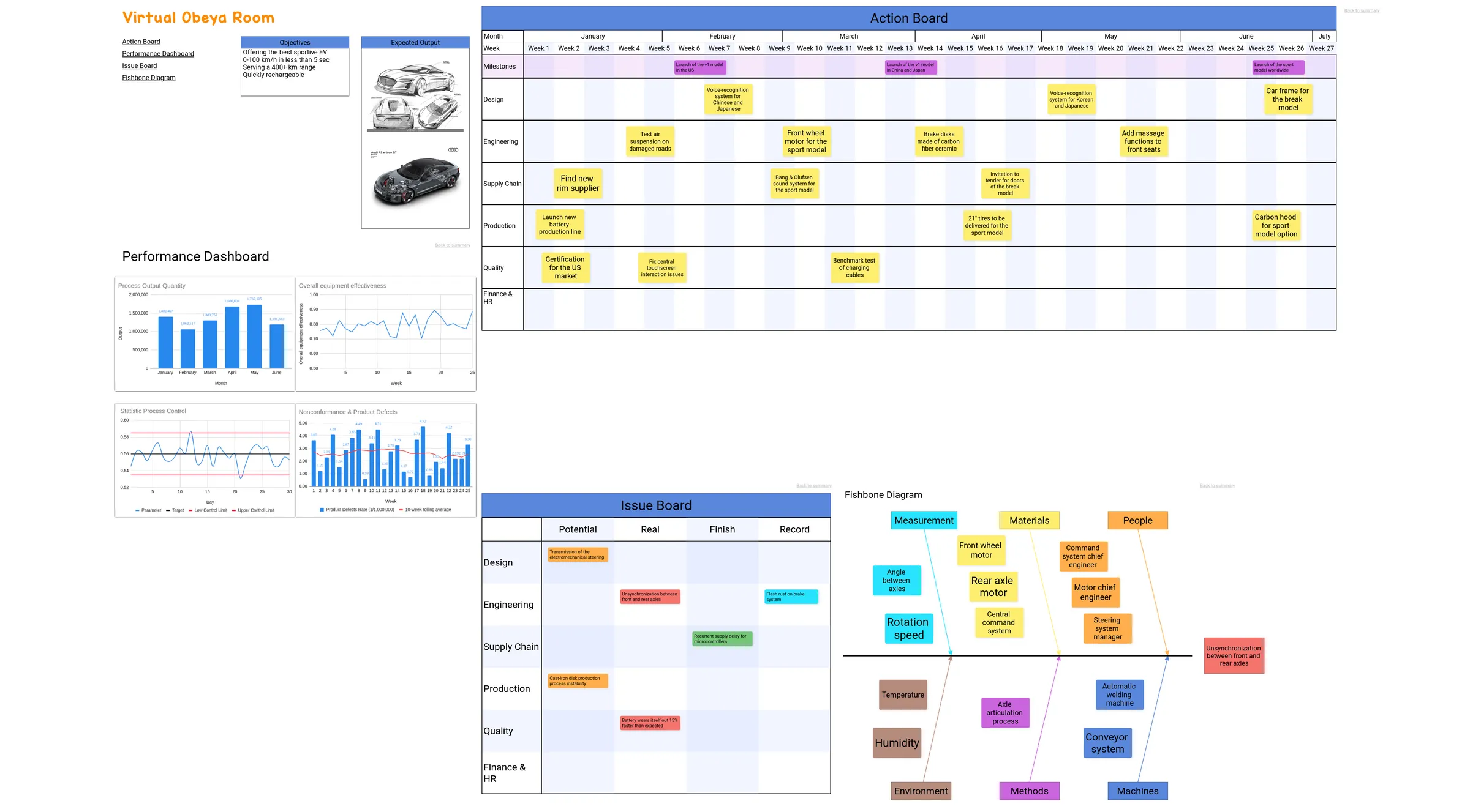 Template User Story Mapping